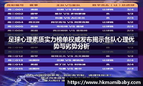 足球心理素质实力榜单权威发布揭示各队心理优势与劣势分析